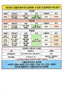 다올요양보호사 주간30기, 야간33기, 주말반 개강안내